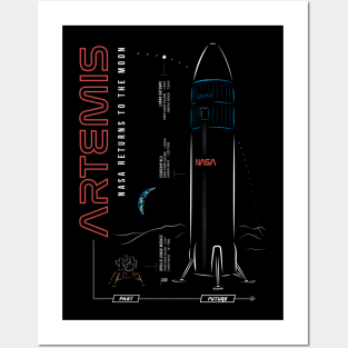 Artemis - NASA Returns to the Moon Posters and Art